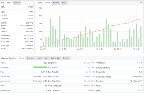 XAUUSD M30.png