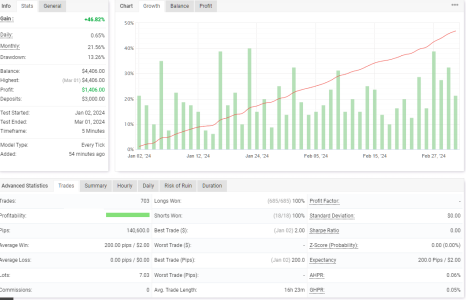 XAUUSD M5.png