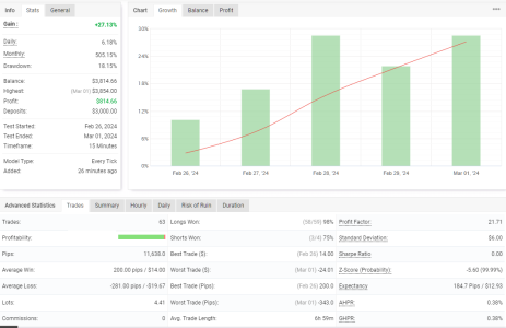 XAUUSD M15.png