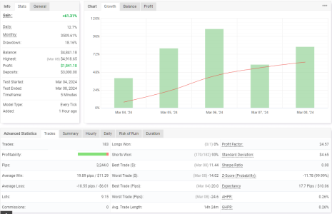 USDCHF M5.png