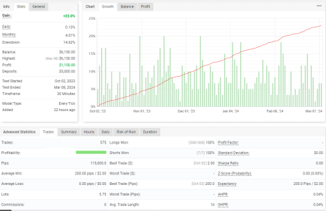 XAUUSD M30.png