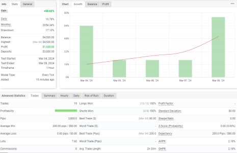 XAUUSD H1.png