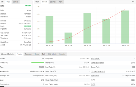 XAUUSD M15.png