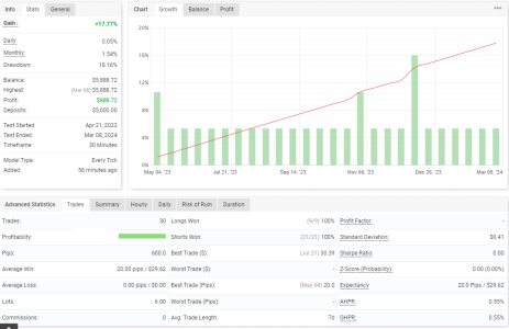 USDCAD M30.png