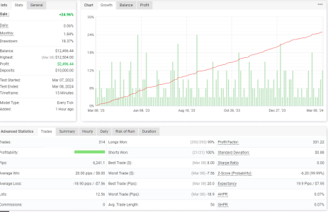 GBPUSD M15.png