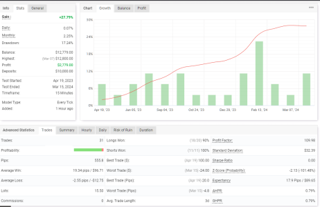 EURUSD M15.png