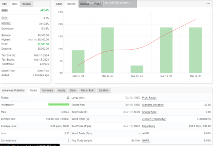 XAUUSD H4.png