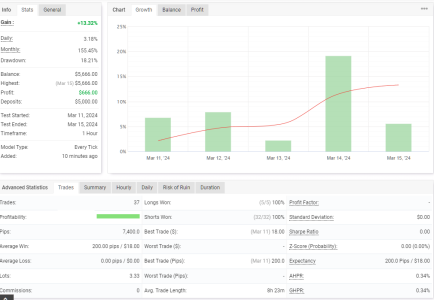 XAUUSD H1.png