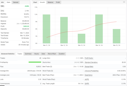 XAUUSD M30.png