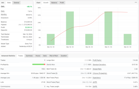 NZDCAD H4.png