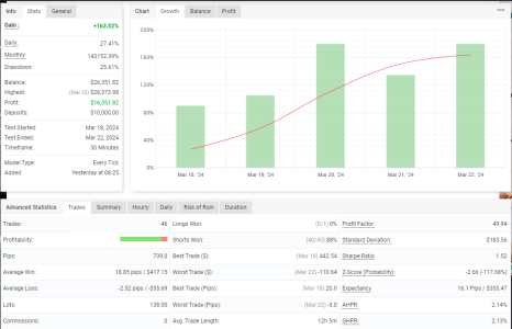 NZDCAD M30.png