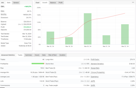 NZDCAD M15.png