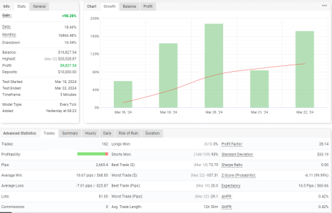 NZDCAD M5.png