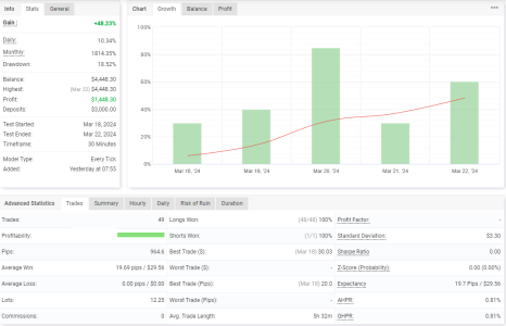 EURNZD M30.png