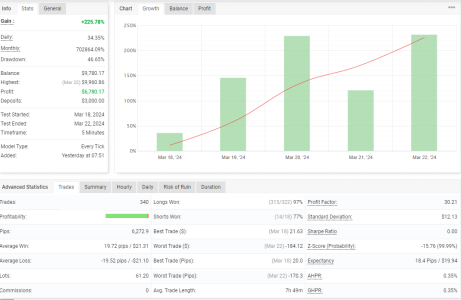 EURNZD M5.png