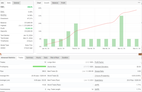 GBPUSD H4.png