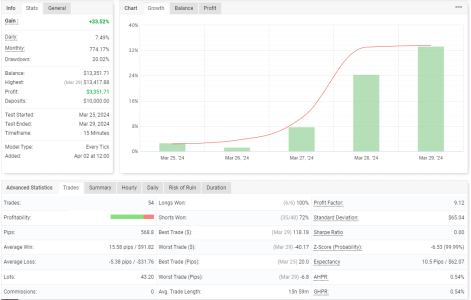 USDCAD M15.png