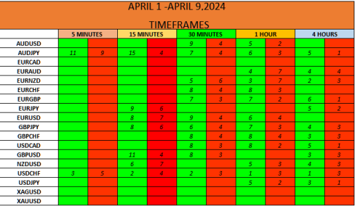 PRESETS APRIL 1-5 2024.png