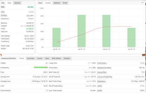 EURNZD M15.png