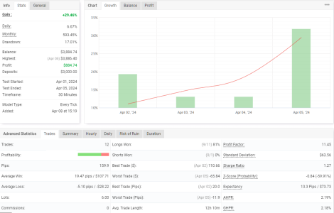 EURCHF M30.png