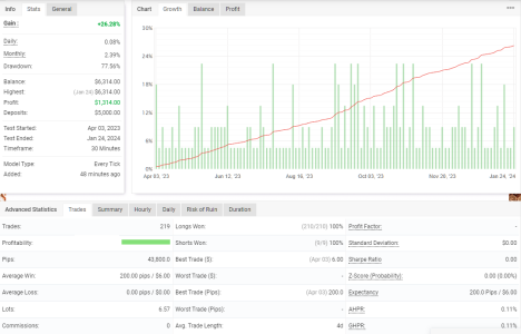 XAUUSD M30.png