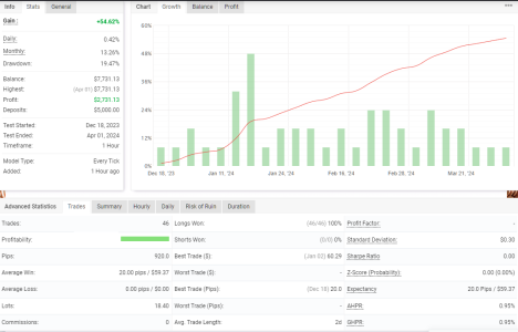 USDCAD H1.png