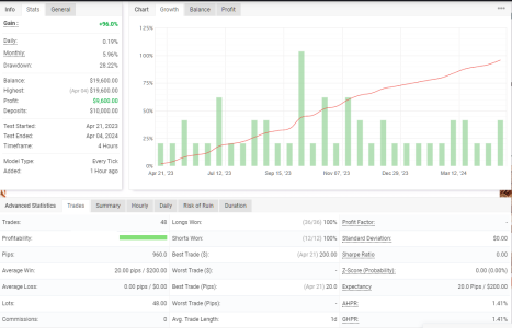 GBPUSD H4.png