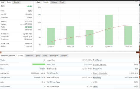 XAUUSD M30.png