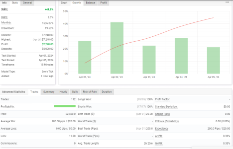 XAUUSD M15.png