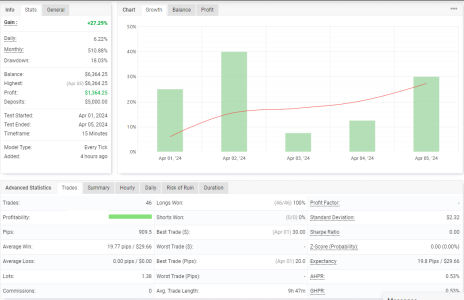 XAGUSD M15.png