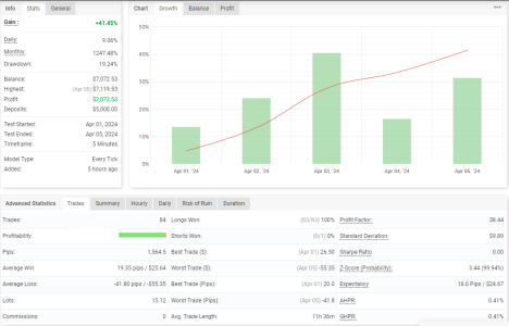 EURCAD M5.png