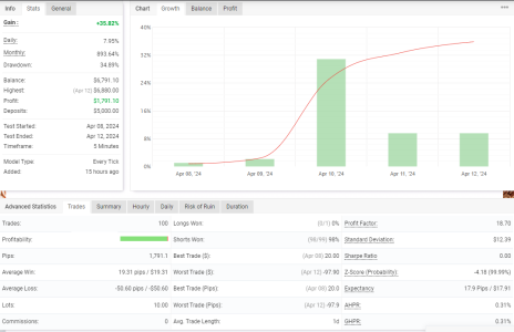 EURUSD M5.png