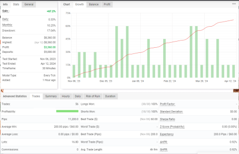 XAUUSD M30.png