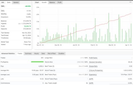 NZDUSD M30.png