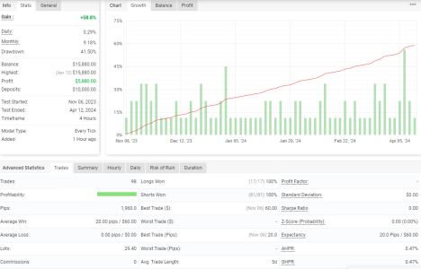 EURUSD H4.png