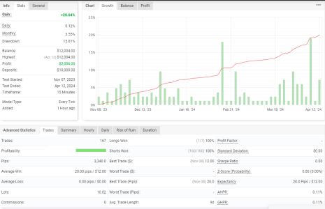 EURUSD M15.png