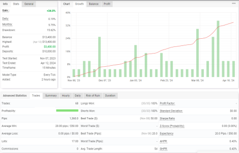 AUDUSD M15.png