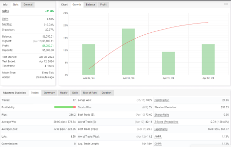 USDCAD H4.png