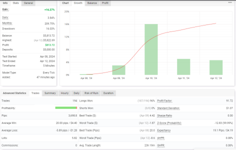 USDCAD M5.png