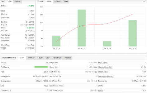 USDCAD H4.png