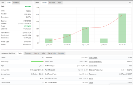 USDCAD M15.png