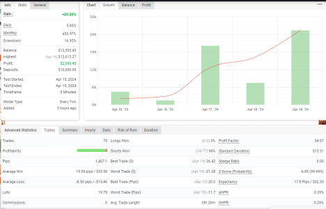 USDCAD M5.png