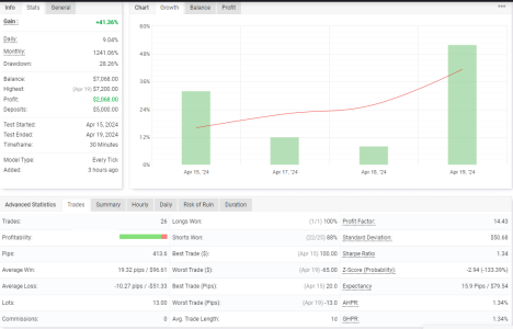 NZDUSD M30.png