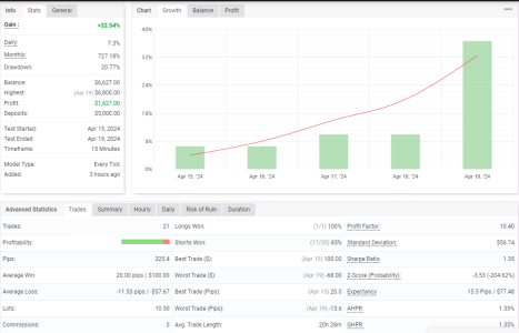 NZDUSD M15.png