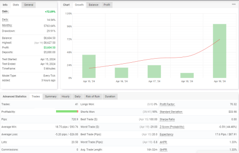 NZDUSD M5.png