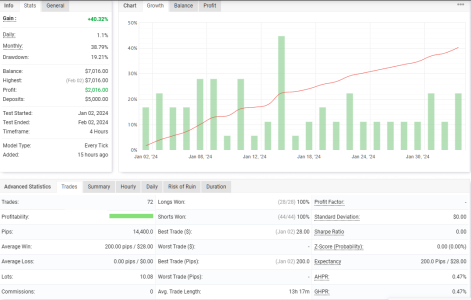 xauusd h4.png