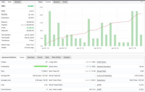 XAUUSD H1.png