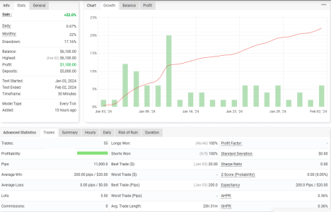 XAUUSD M30.png