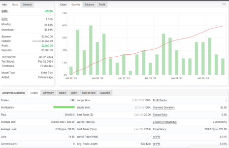 XAUUSD M15.png