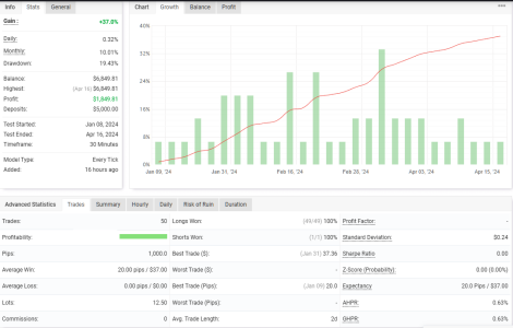 USDCAD M30.png